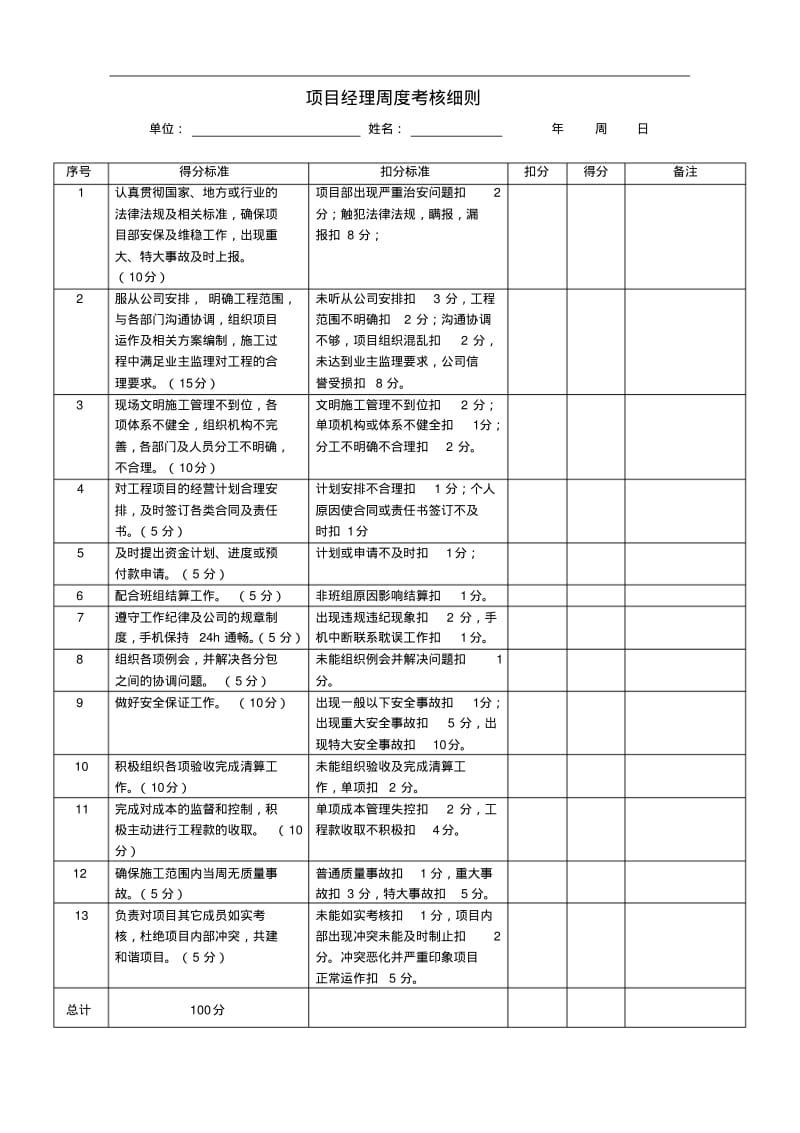 项目部管理人员绩效考核表.pdf_第1页