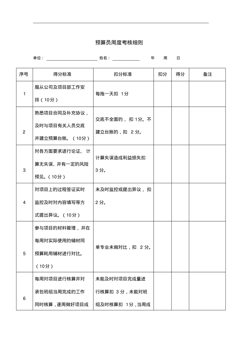 项目部管理人员绩效考核表.pdf_第2页