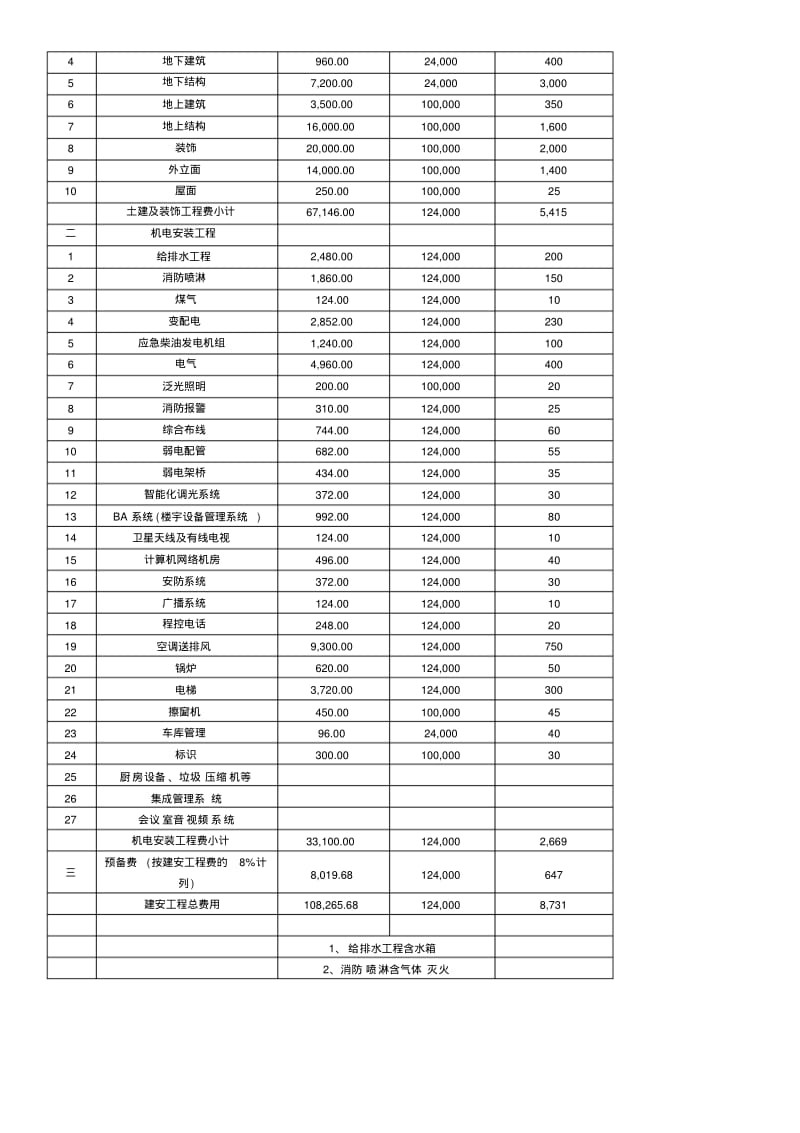 高层与超高层成本分析与对比.pdf_第2页