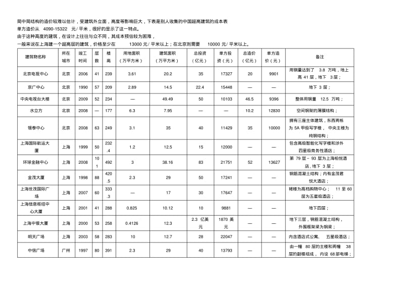 高层与超高层成本分析与对比.pdf_第3页