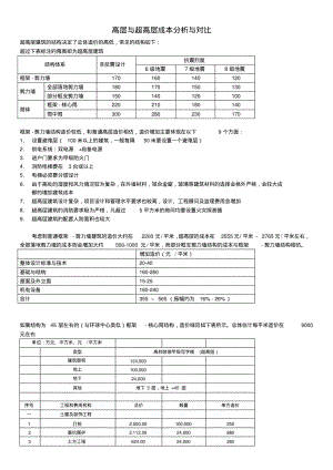 高层与超高层成本分析与对比.pdf