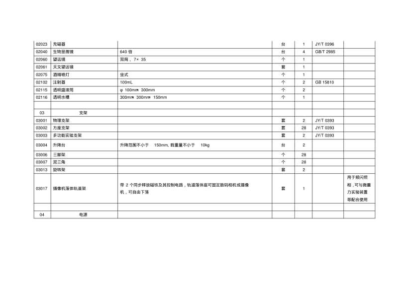 高中物理教学仪器相关配备明细列表..pdf_第2页