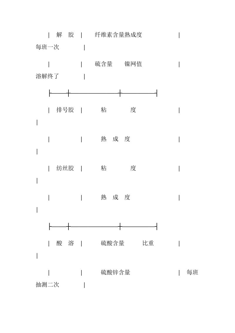 半成品化验与成品检验合同.doc_第3页