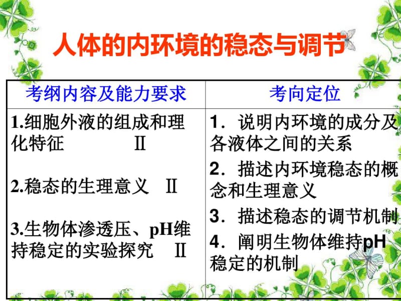 高三一轮复习_人体内环境与稳态..pdf_第1页