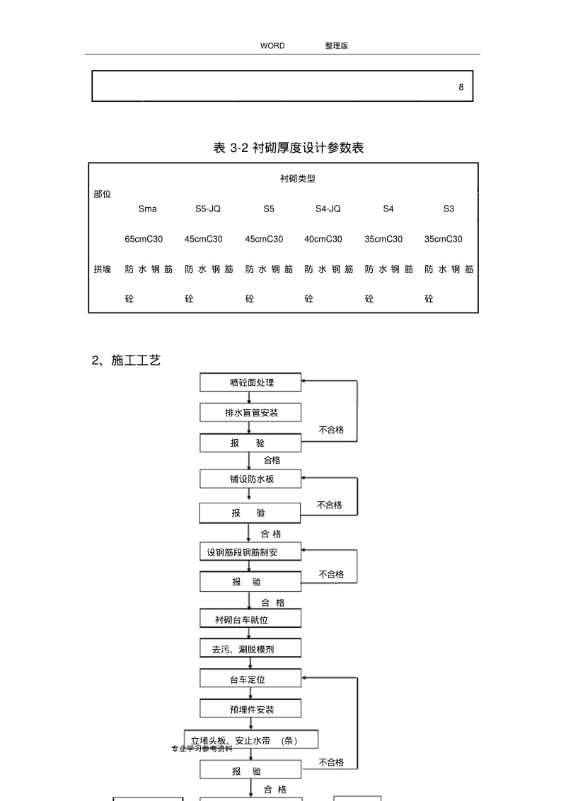 隧道二次衬砌的施工方案设计.pdf_第3页