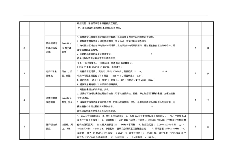 重庆工商学校室室通录播教室设备明细清单明细及参数.pdf_第2页