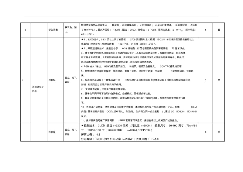 重庆工商学校室室通录播教室设备明细清单明细及参数.pdf_第3页