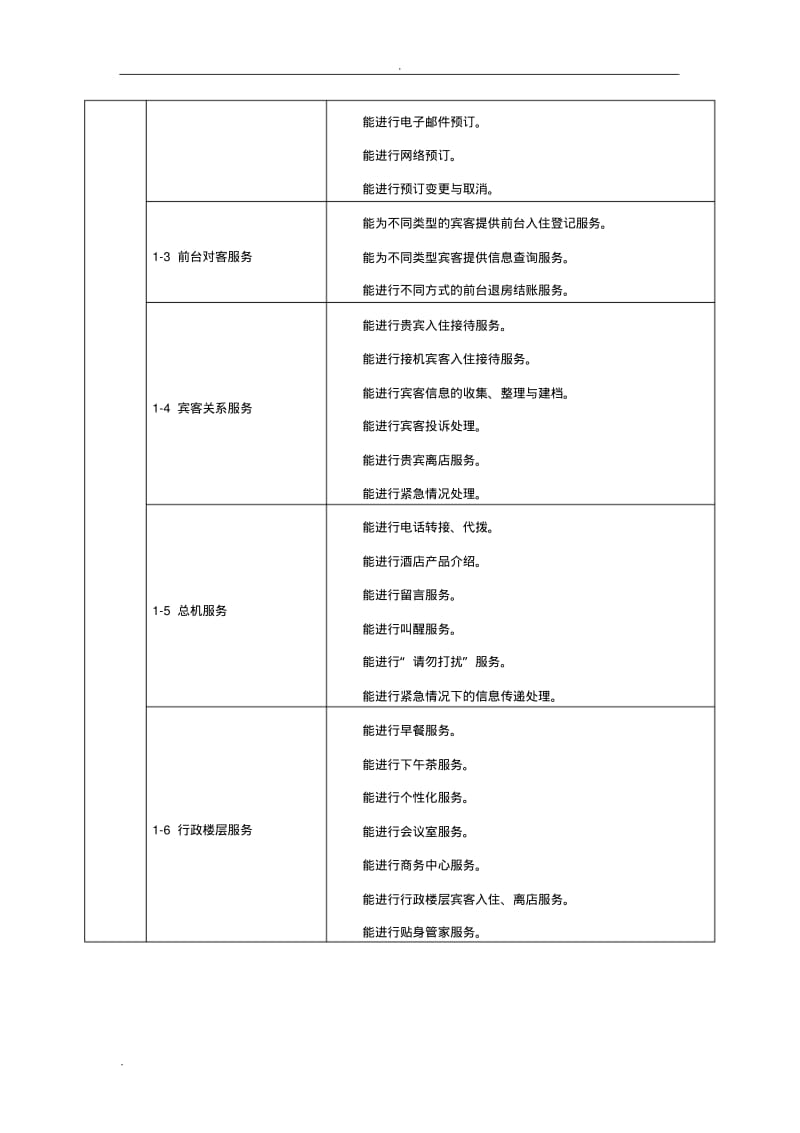 高星级饭店运营与管理专业.pdf_第3页