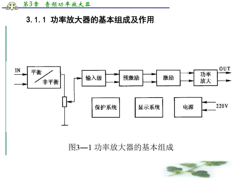 音频功率放大器资料.pdf_第3页