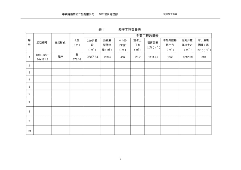 驳岸施工方案要点.pdf_第3页