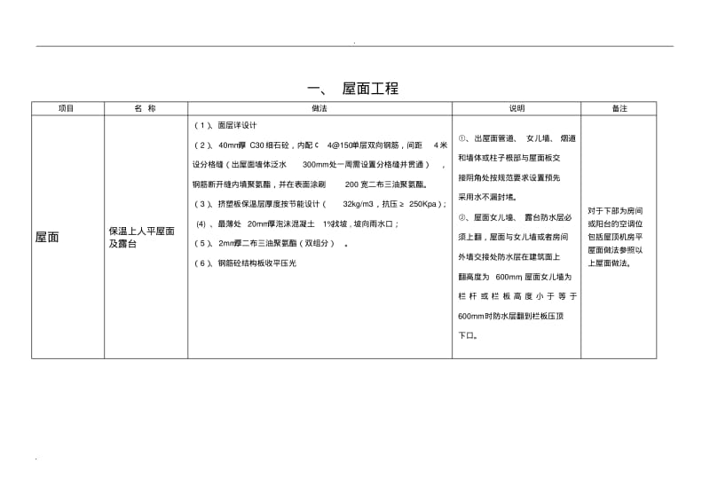 金科工程构造做法通用标准.pdf_第1页