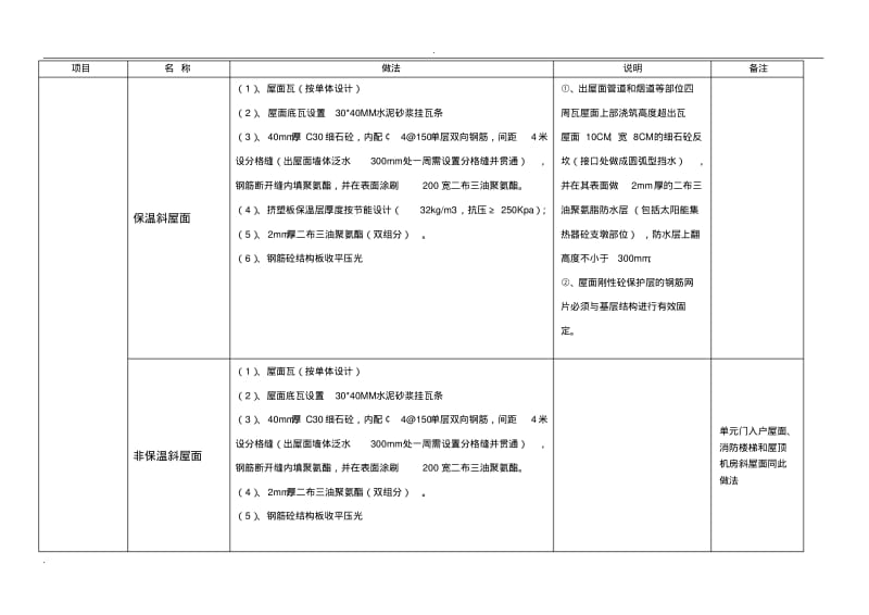 金科工程构造做法通用标准.pdf_第2页