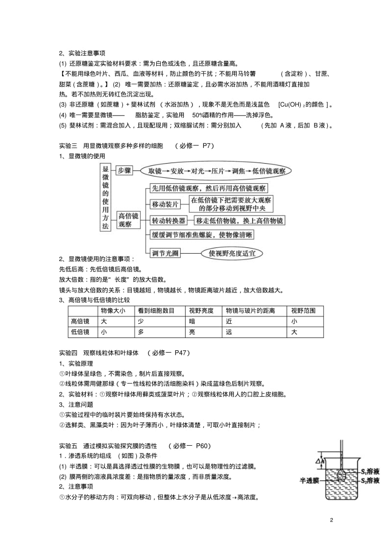 高中生物教材实验知识点梳理新人教版.pdf_第2页