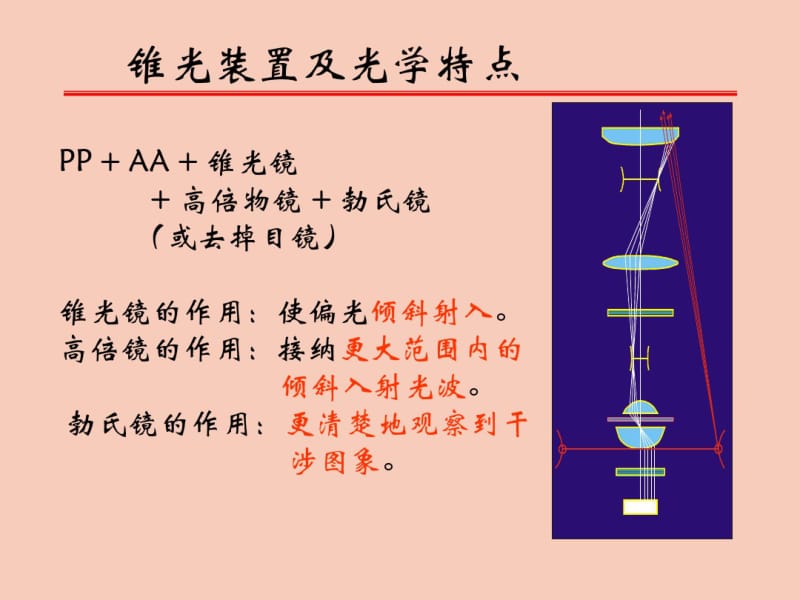 锥光镜下晶体光学性质资料.pdf_第3页