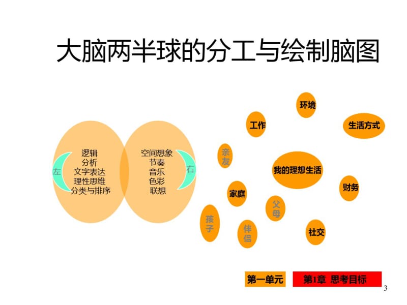 个人与团队管理(2).pdf_第3页