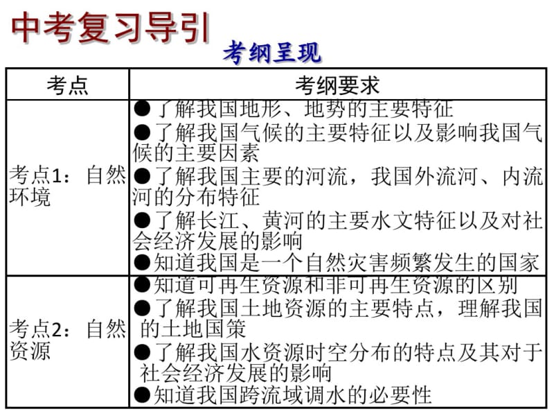 中国的自然环境与自然资源复习课件.pdf_第2页