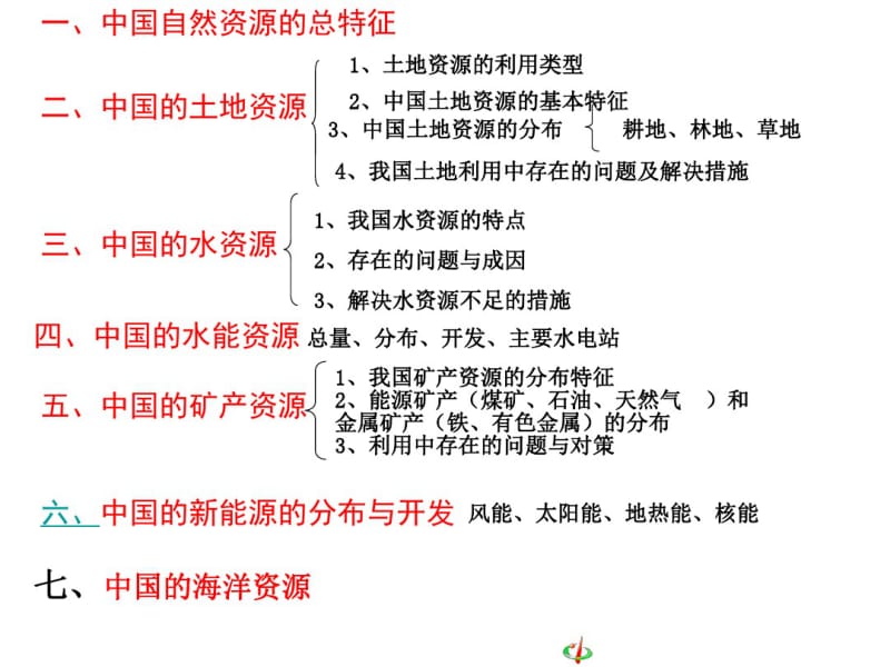 中国的自然资源(41张PPT).pdf_第3页