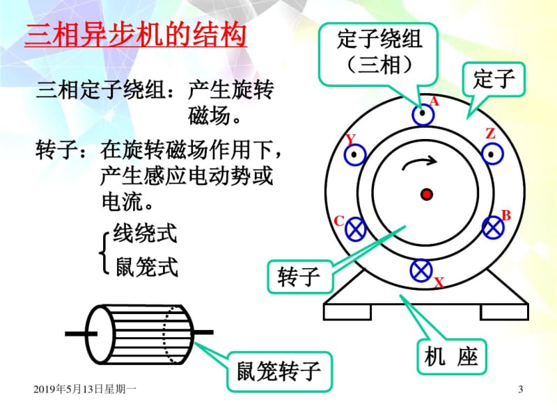 三相异步电动机工作原理与图解.pdf_第3页