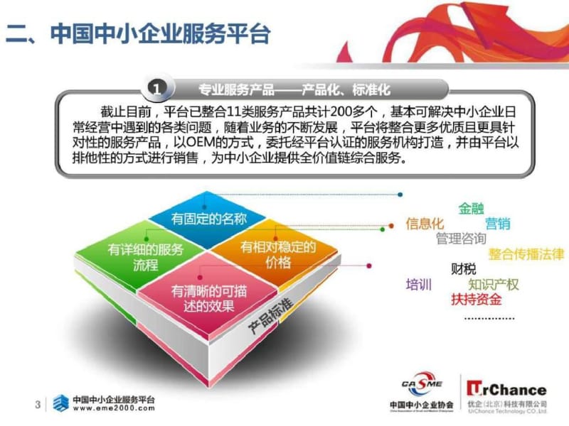 中国中小企业服务平台介绍之二.ppt-文档资料.pdf_第3页