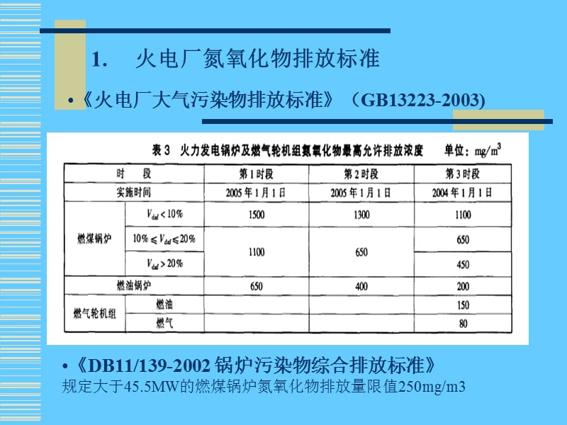 脱硝技术培训ppt.ppt_第3页