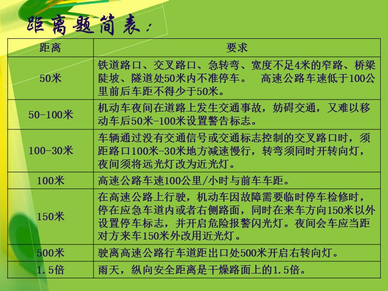 距离题简表.ppt_第2页