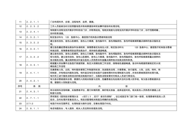 三级综合医院评审标准实施细则(2011年)流程.pdf_第2页