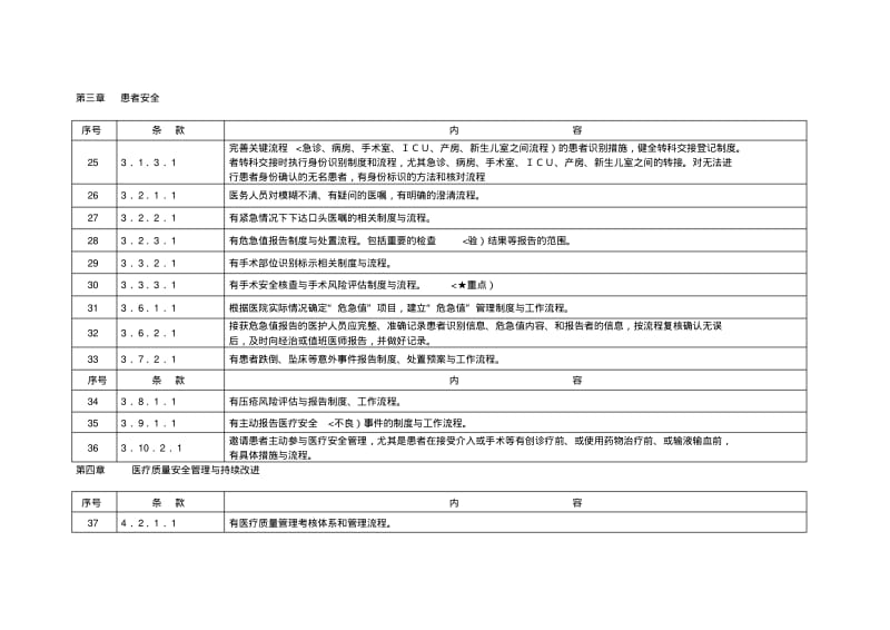 三级综合医院评审标准实施细则(2011年)流程.pdf_第3页