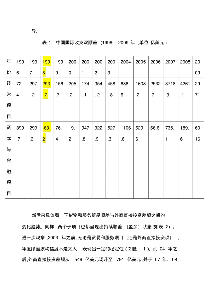 中国国际收支持续顺差的原因及影响.pdf_第2页