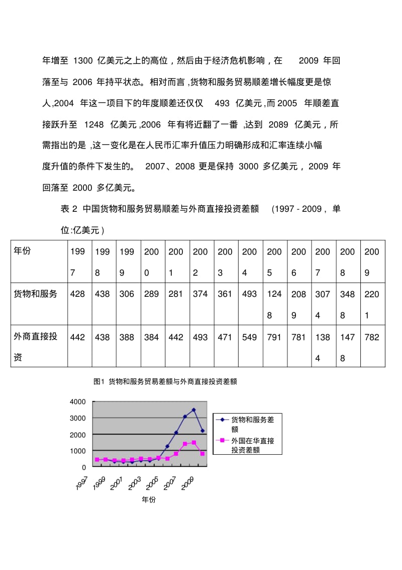 中国国际收支持续顺差的原因及影响.pdf_第3页