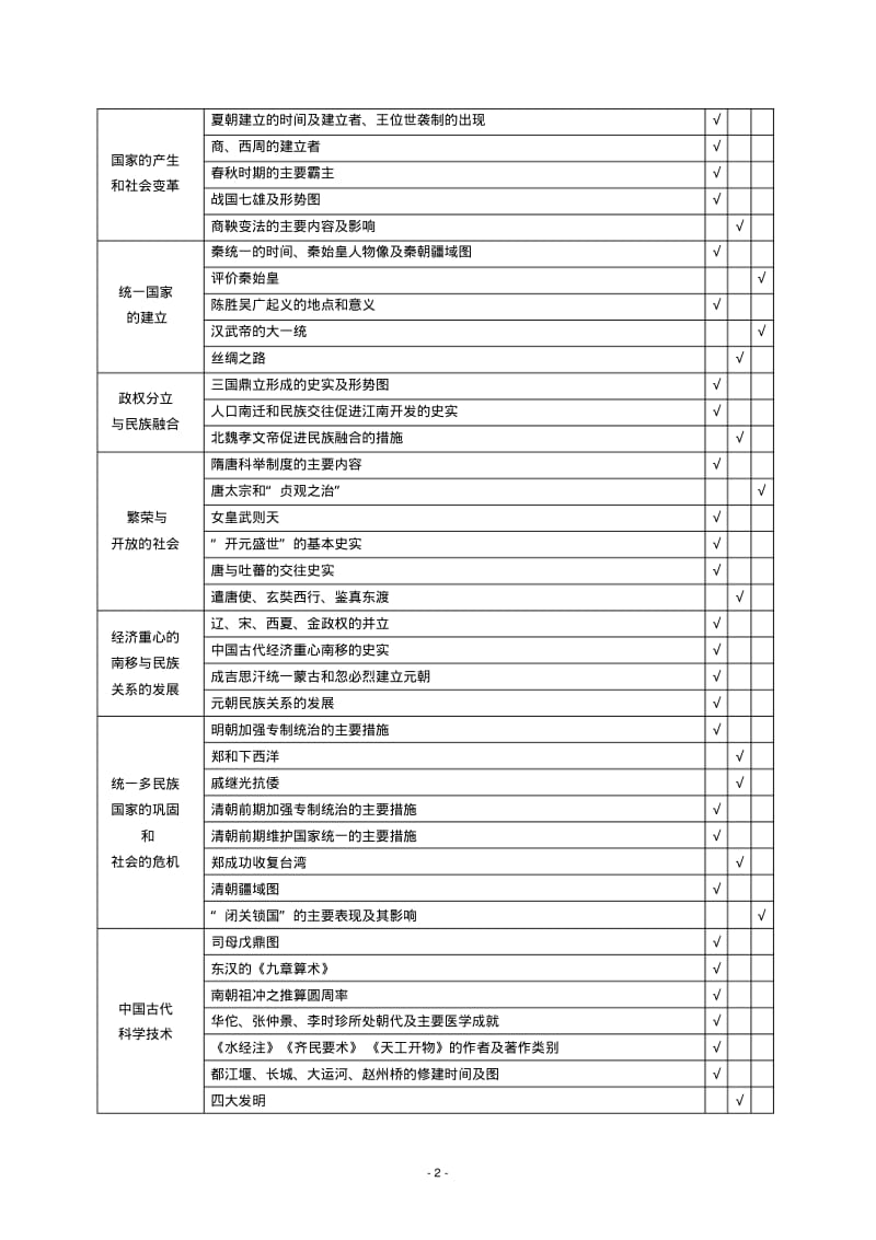 2007年湖南省初中毕业学业考试标准.pdf_第2页