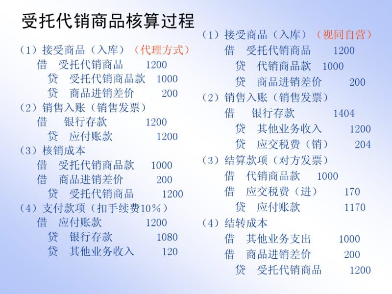 受托代销业务流程.pdf_第2页