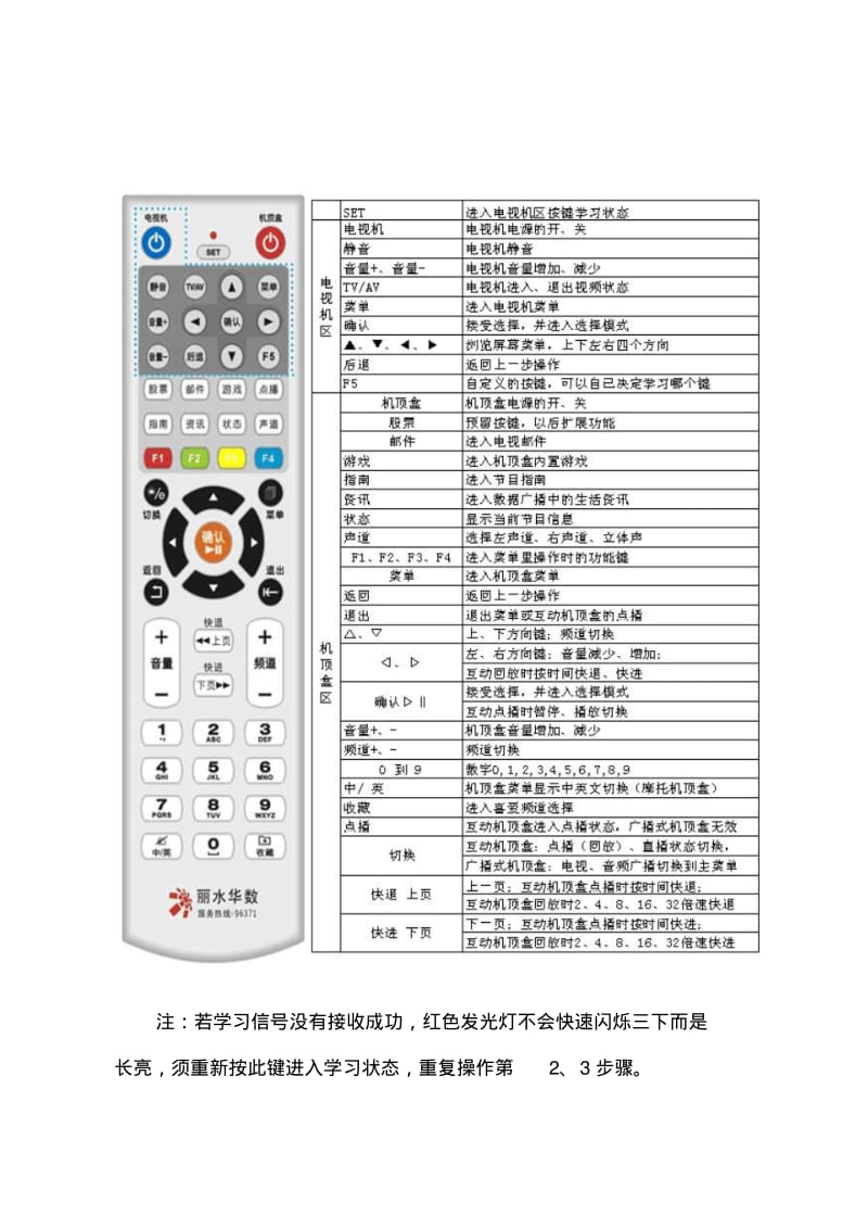 学习型遥控器使用说明.pdf_第2页