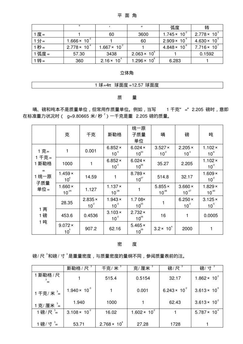 初中物理单位换算表.pdf_第2页