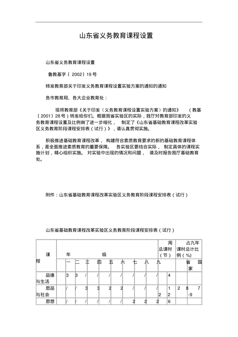 山东省义务教育课程设置.pdf_第1页