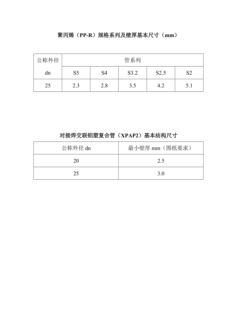 [建筑]钢管、铝塑、ppr技术参数表.doc_第2页