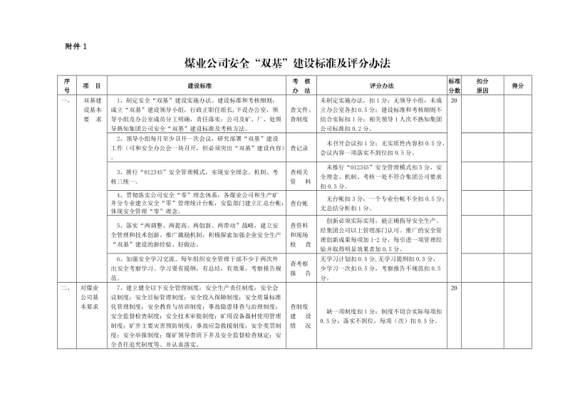 煤业公司安全“双基”建设标准及评分办法.doc_第1页