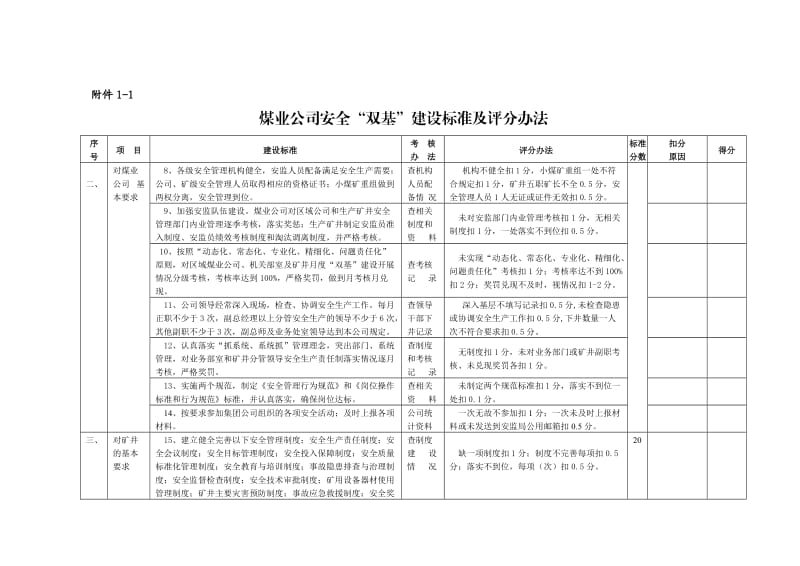 煤业公司安全“双基”建设标准及评分办法.doc_第2页