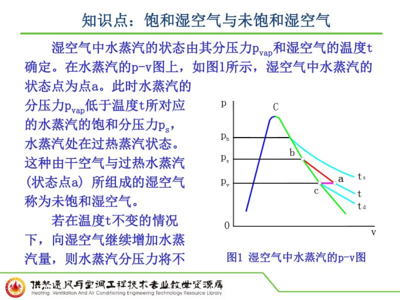 知识点：饱和湿空气与未饱和湿空气PPT..pdf_第1页