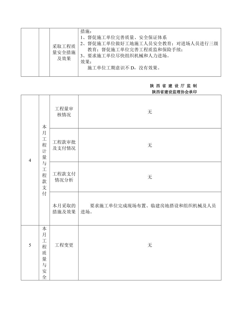 【监理月报】道路排水工程监理工作月报.doc_第3页