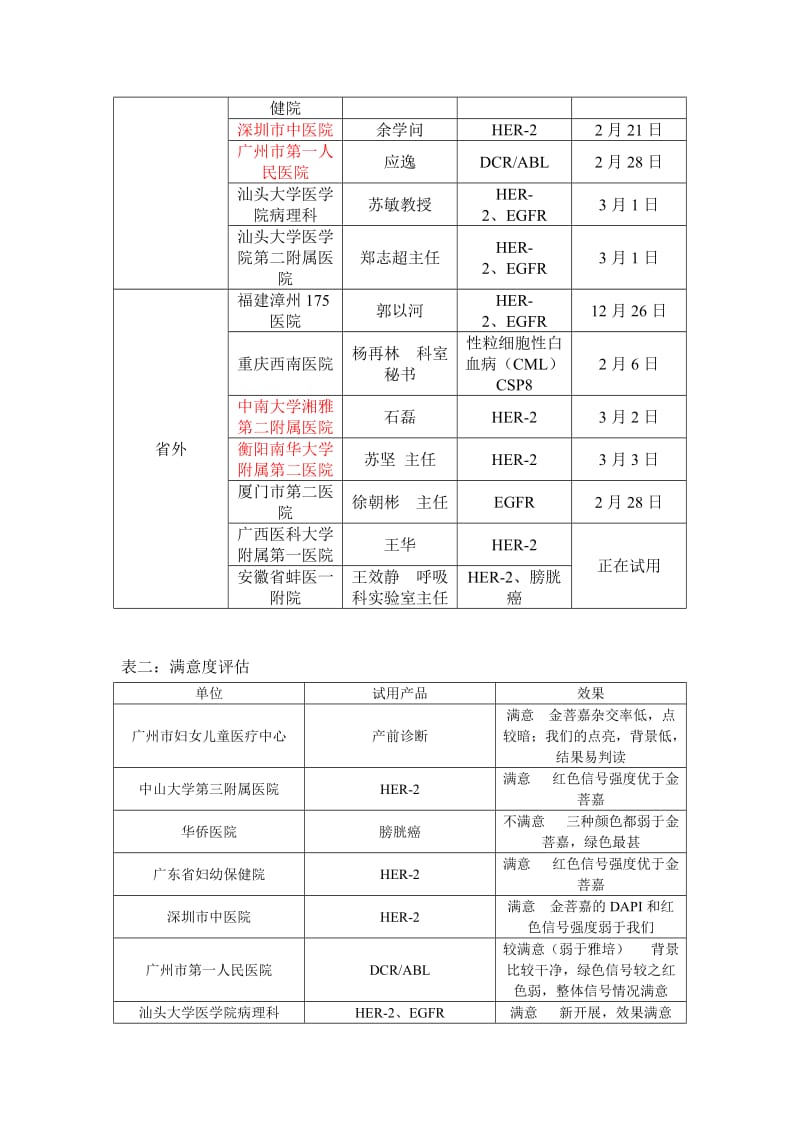 FISH市场调研与推广方案.doc_第3页