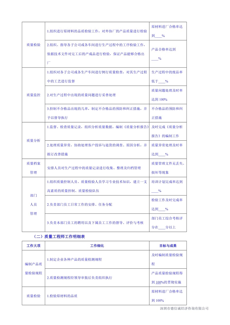 质量管理部门目标分解.doc_第3页