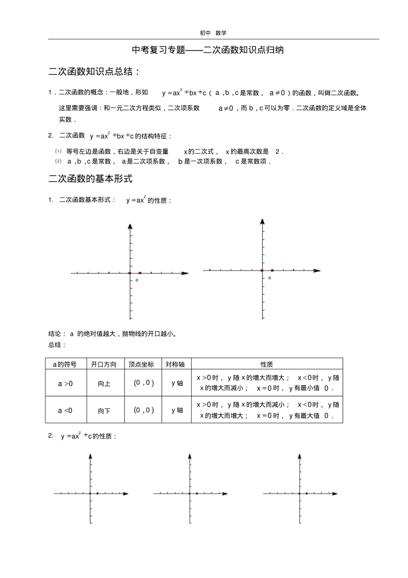 珍藏2012年中考数学复习专题——二次函数知识点归纳.pdf_第1页