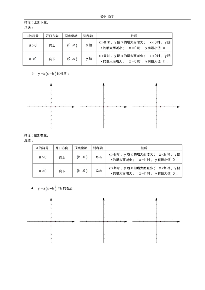 珍藏2012年中考数学复习专题——二次函数知识点归纳.pdf_第2页