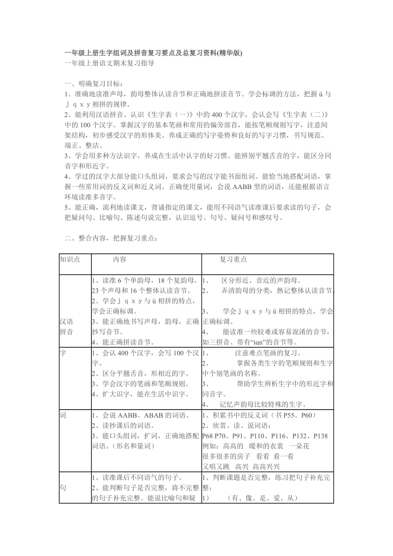 [一级语文]一级上册生字组词及拼音复习要点及总复习资料.doc_第1页