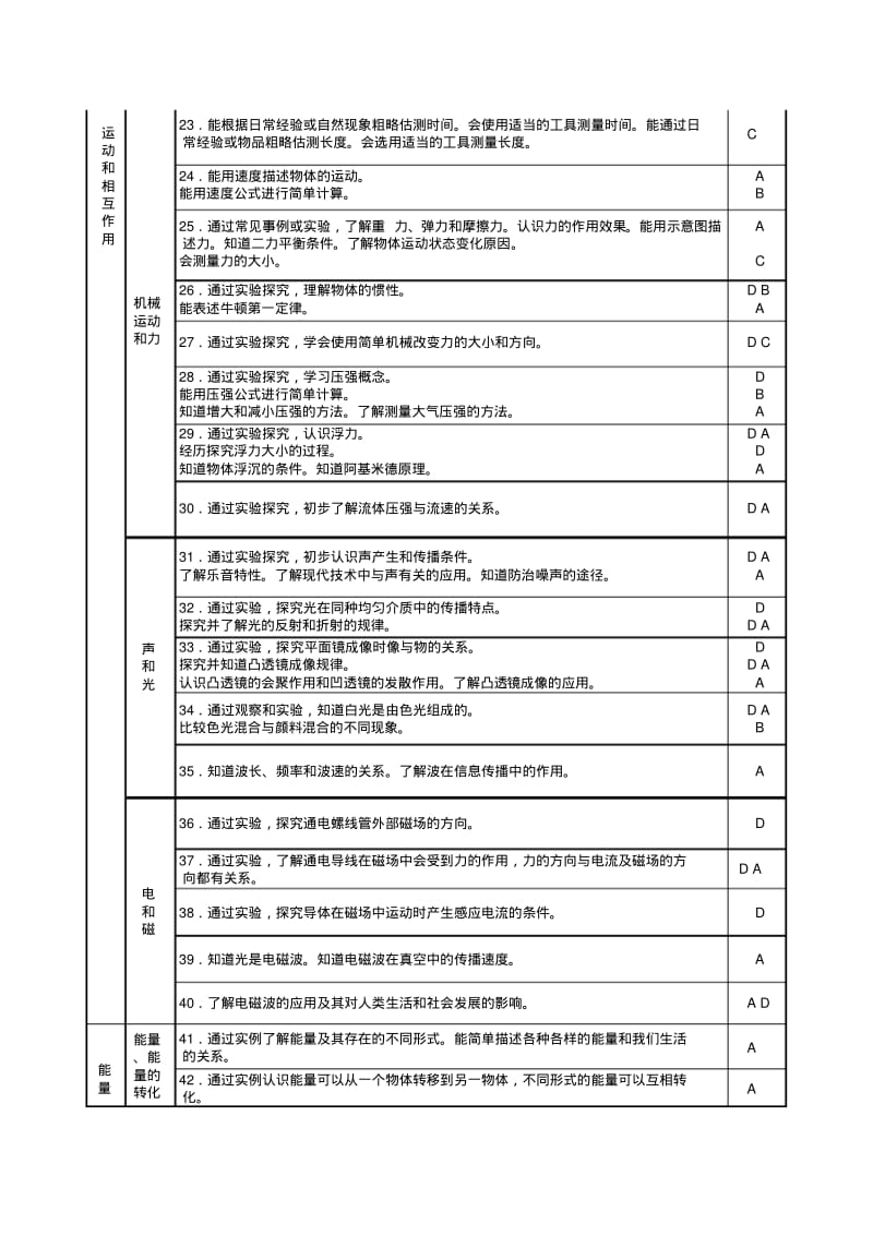 最新-福建省2018年初中物理学业考试大纲精品.pdf_第3页