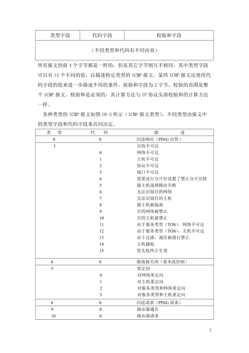 [计算机]发现网络中的活动主机报告及源代码.doc_第3页