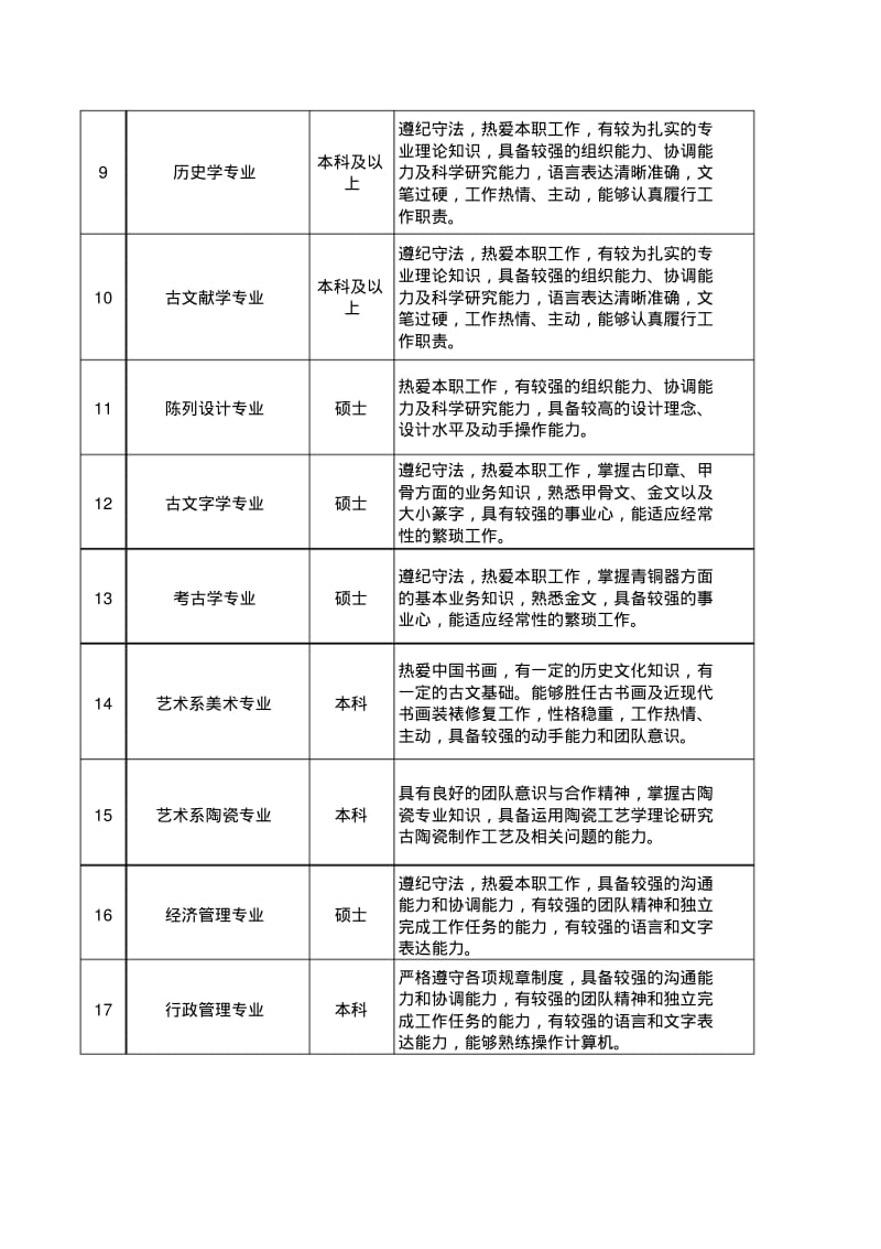 故宫博物院招聘2012年度应届高校毕业生信息表.pdf_第2页