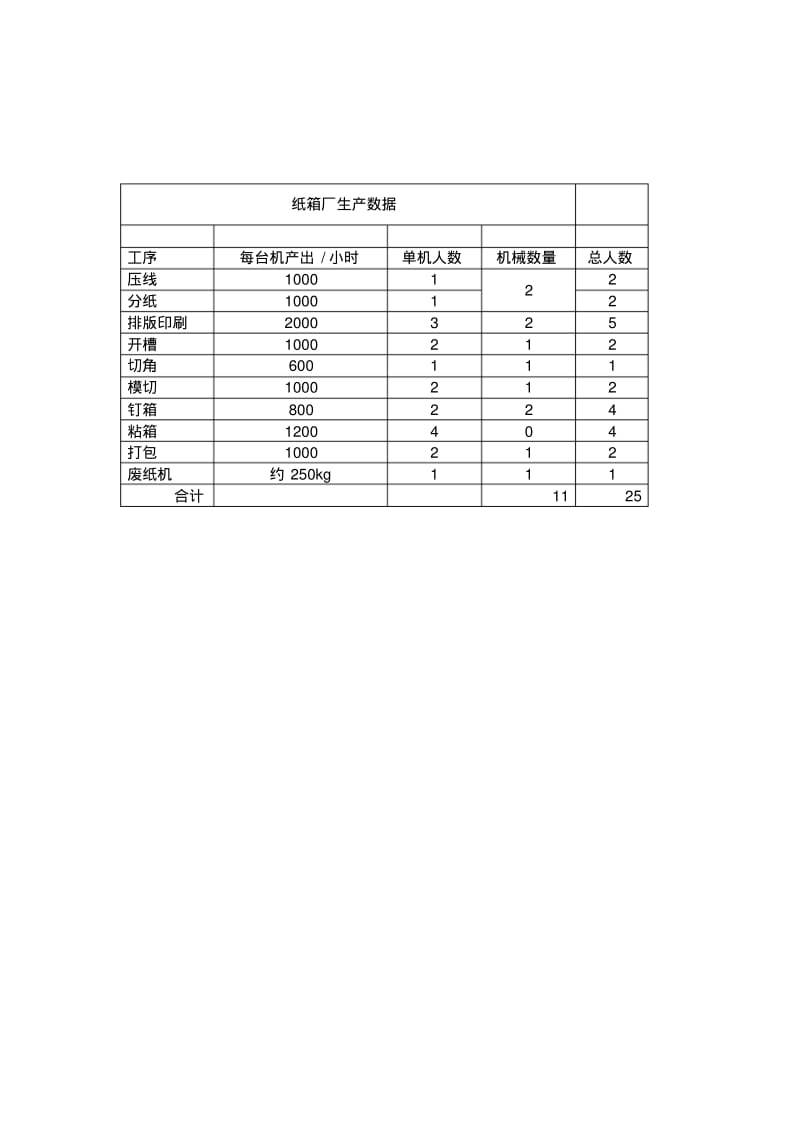 纸箱厂生产流程图.pdf_第2页