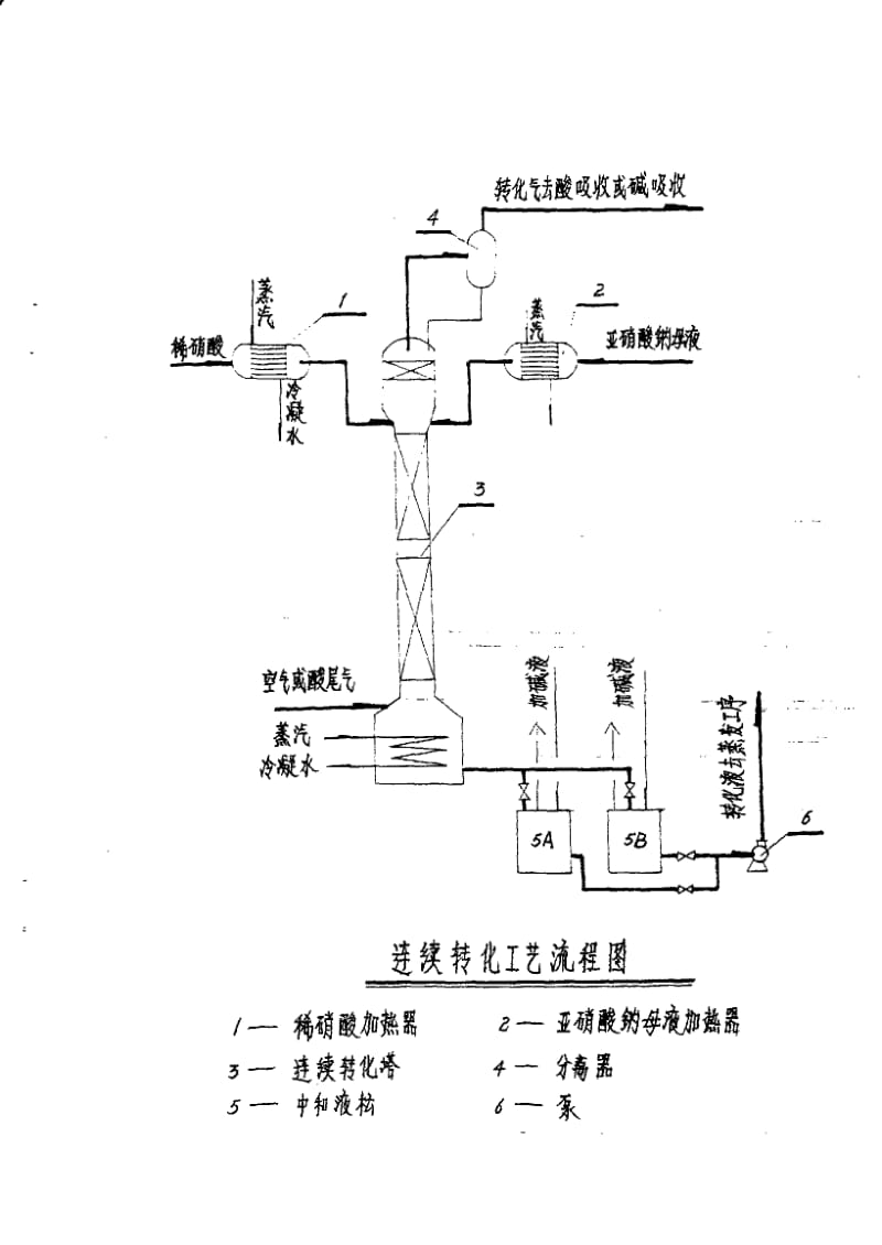 【豆丁推荐】-》亚硝酸钠连续转化工艺的介绍.pdf_第3页