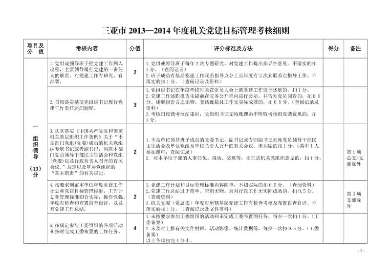 三亚市—机关党建目标管理考核细则.doc_第1页